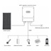 GETI Regulátor GWH03W pro fotovoltaický ohřev vody s dohledem, 4kW
