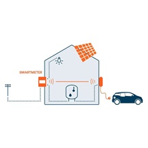 OlifeEnergy WallBox PLUS, dobíjecí stanice s krouceným kabelem, 22kW