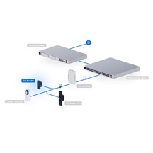 Ubiquiti UA-G3-B, UniFi Access Reader G3, černý