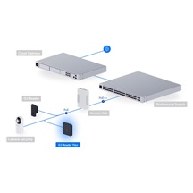 Ubiquiti UA-G3-Flex-W, UniFi Access Reader Flex, bílý
