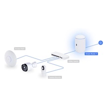 Ubiquiti UDR7, UniFi Dream Router 7