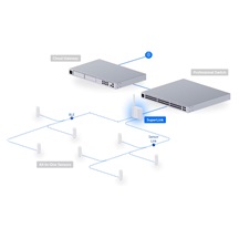 Ubiquiti UP-SuperLink, UniFi Protect Super Link