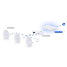 Ubiquiti UXG-Fiber, UniFi Gateway Fiber