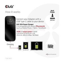 Club3D cestovní nabíječka USB-C 140W GaN Technologie, 1xUSB-C, podpora PD 3.1