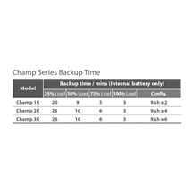 FSP UPS CHAMP 2K tower IEC, 2000 VA/1800 W, online