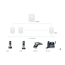 Yealink W80DM SIP DECT manager, multi-buňkový systém