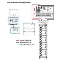 DEYE BOS-G Pro baterie, 5.1 kWh, HV