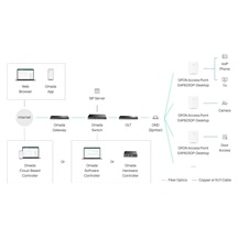 TP-Link EAP603GP-Desktop GPON Wi-Fi 6 Router