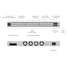 Ubiquiti UniFi Switch Pro Max 48 PoE, 720W