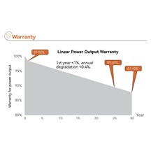 TONGWEI SOLAR Bifaciální solární panel 625W, 1.4m kabel