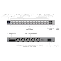 Ubiquiti UniFi Switch Pro XG 48 PoE, 1080W