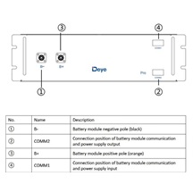 DEYE BOS-G40 Pro bateriový set, 40.96 kWh, 8 baterií, HV