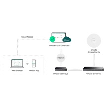 TP-Link ES228GP Omada Gigabit Easy PoE Switch
