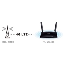 TP-Link TL-MR6400, 4G LTE Router