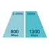 TP-Link Archer C80 Dual Band Wi-Fi Router