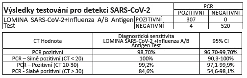 ct vysledky testovani