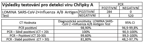 ct vysledky testovani