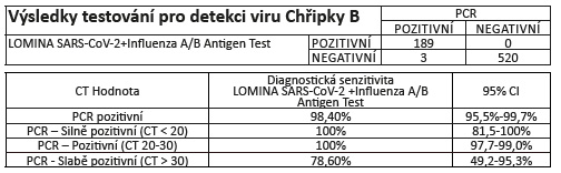 ct vysledky testovani